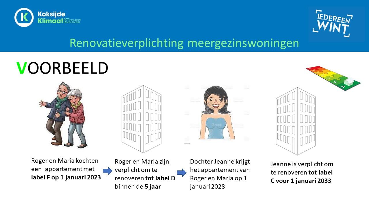 Voorbeeld renovatieverplichting 1