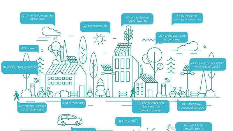 Klimaatcijfers 2024